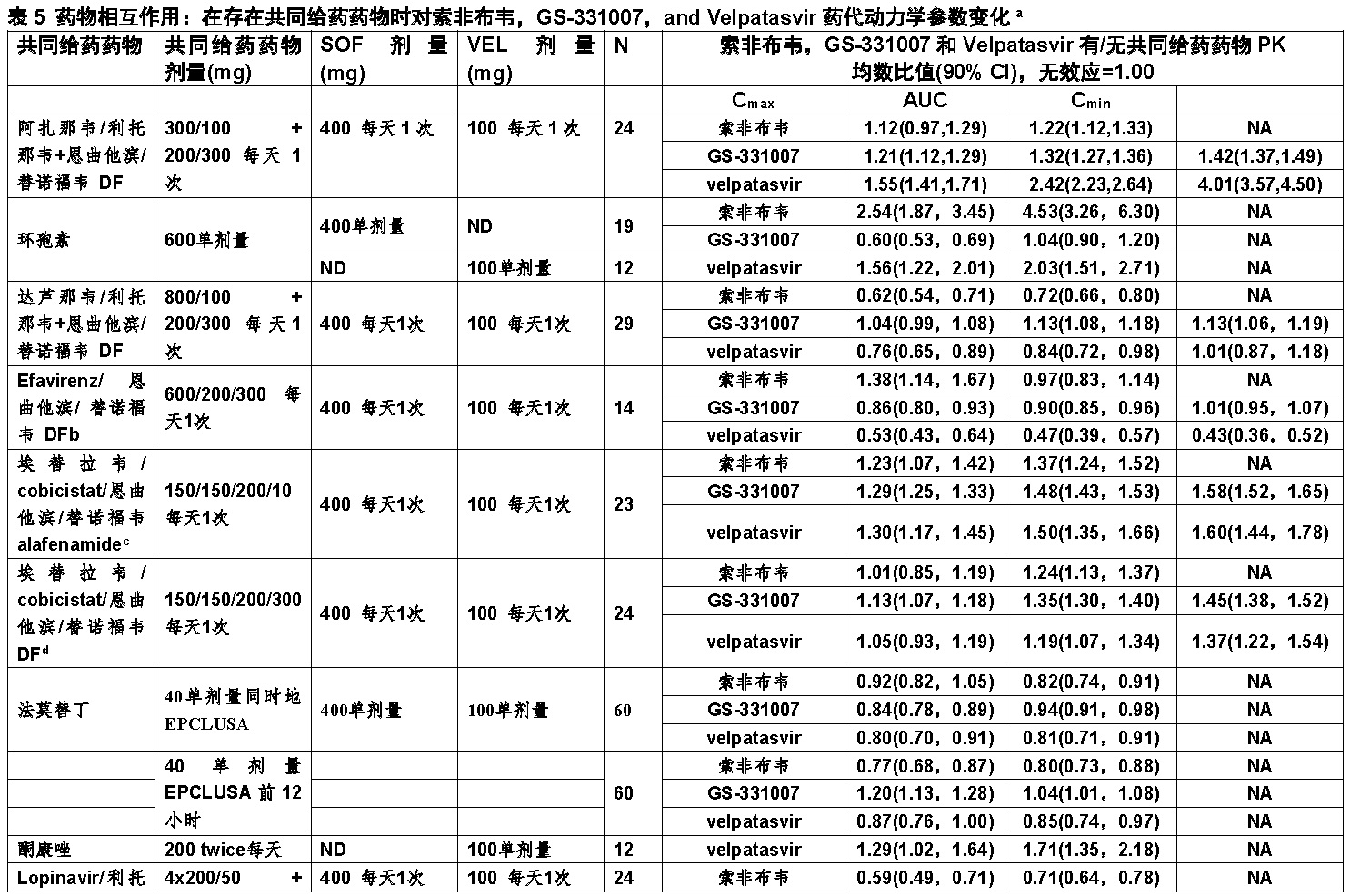 Epclusa(索非布韦和velpatasvir)片复方使用说明书2016年第一版