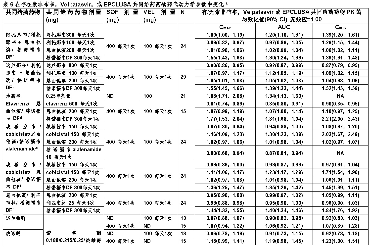 Epclusa(索非布韦和velpatasvir)片复方使用说明书2016年第一版