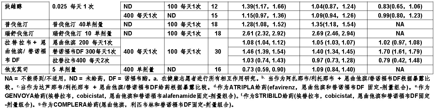 Epclusa(索非布韦和velpatasvir)片复方使用说明书2016年第一版