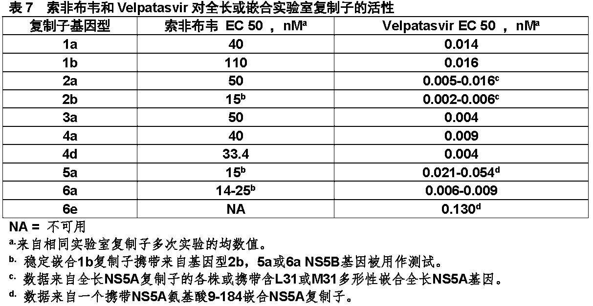 Epclusa(索非布韦和velpatasvir)片复方使用说明书2016年第一版