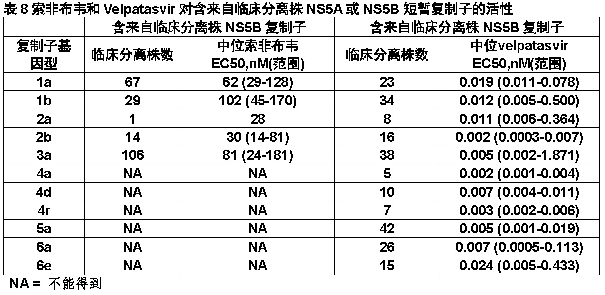 Epclusa(索非布韦和velpatasvir)片复方使用说明书2016年第一版