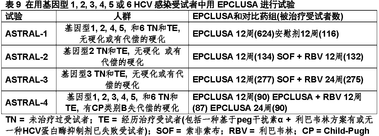 Epclusa(索非布韦和velpatasvir)片复方使用说明书2016年第一版