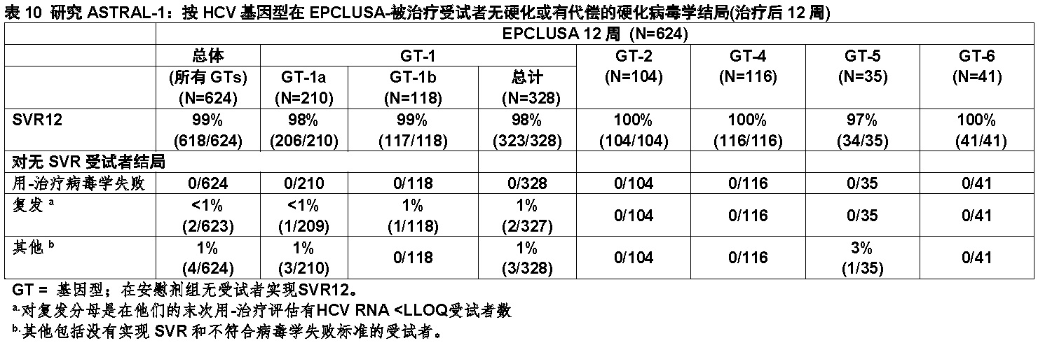 Epclusa(索非布韦和velpatasvir)片复方使用说明书2016年第一版