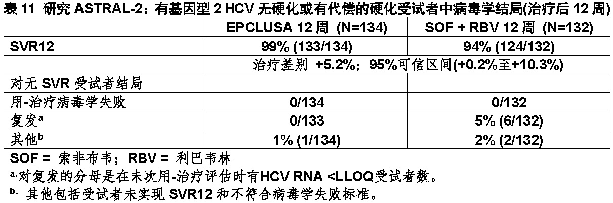 Epclusa(索非布韦和velpatasvir)片复方使用说明书2016年第一版