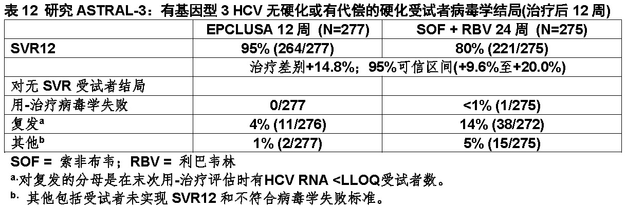 Epclusa(索非布韦和velpatasvir)片复方使用说明书2016年第一版