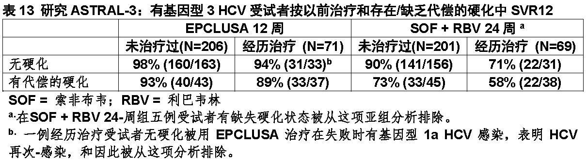 Epclusa(索非布韦和velpatasvir)片复方使用说明书2016年第一版