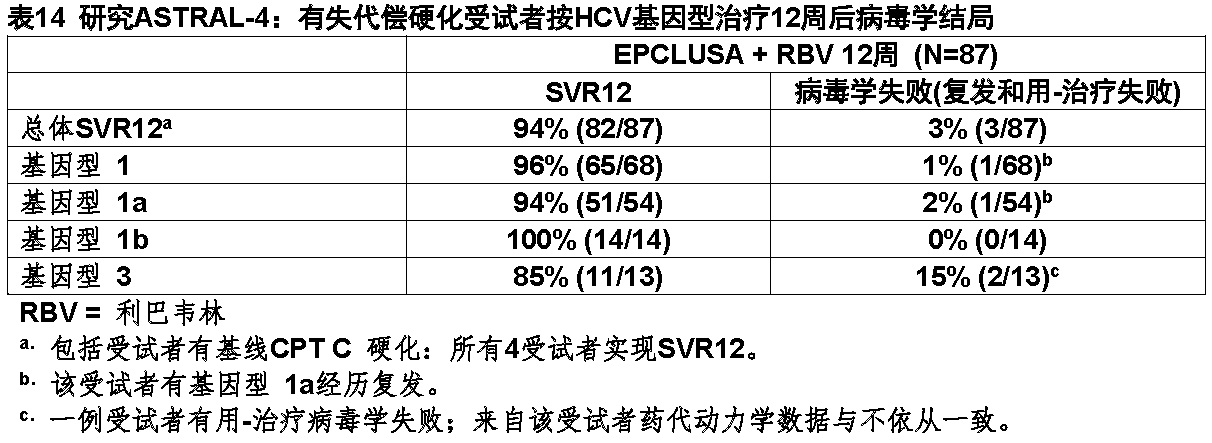 Epclusa(索非布韦和velpatasvir)片复方使用说明书2016年第一版