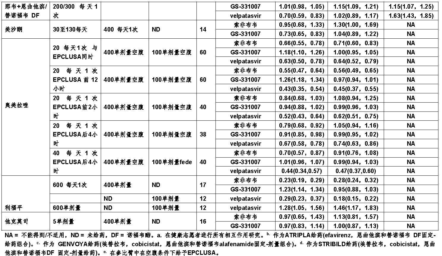 Epclusa(索非布韦和velpatasvir)片复方使用说明书2016年第一版