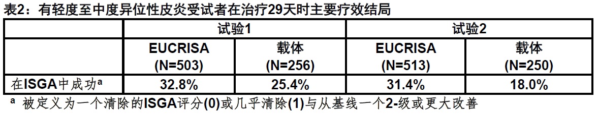 Eucrisa(crisaborole)局部软膏使用说明书2016年12月