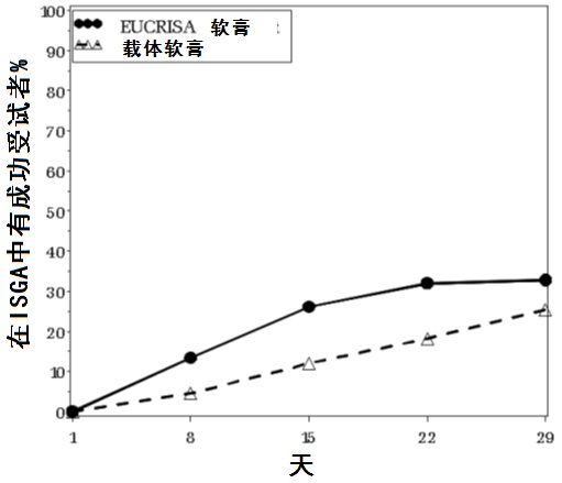 Eucrisa(crisaborole)局部软膏使用说明书2016年12月