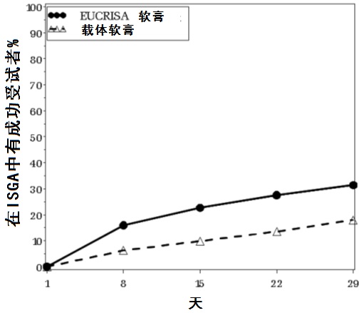 Eucrisa(crisaborole)局部软膏使用说明书2016年12月