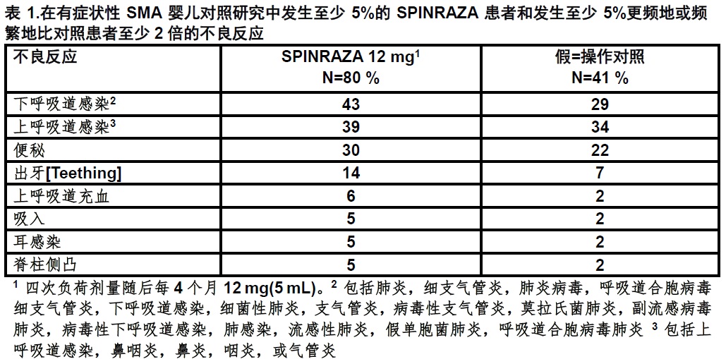 Spinraza(nusinersen)使用说明书2016年12月版