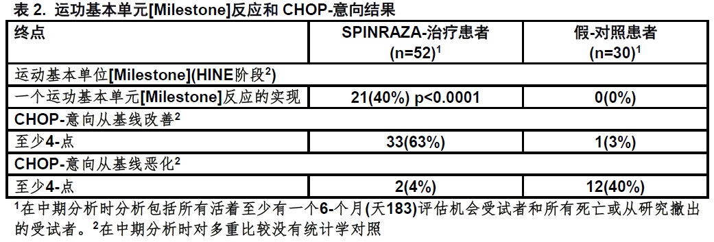 Spinraza(nusinersen)使用说明书2016年12月版