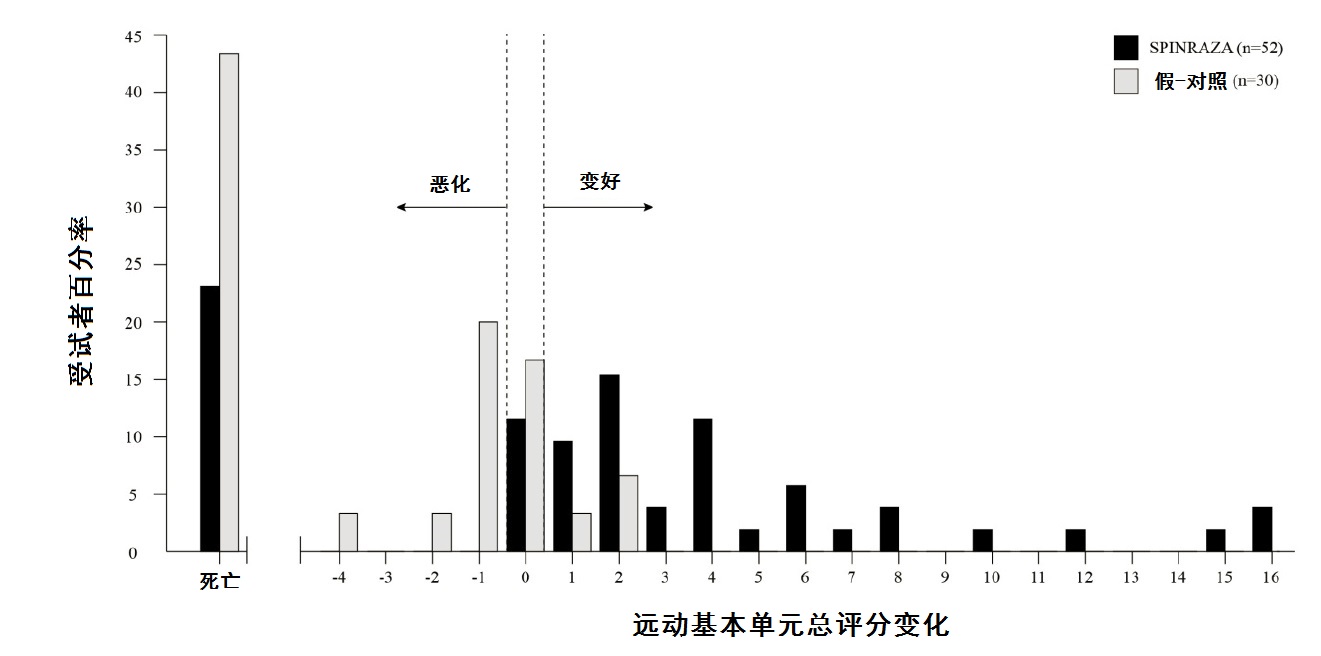 Spinraza(nusinersen)使用说明书2016年12月版