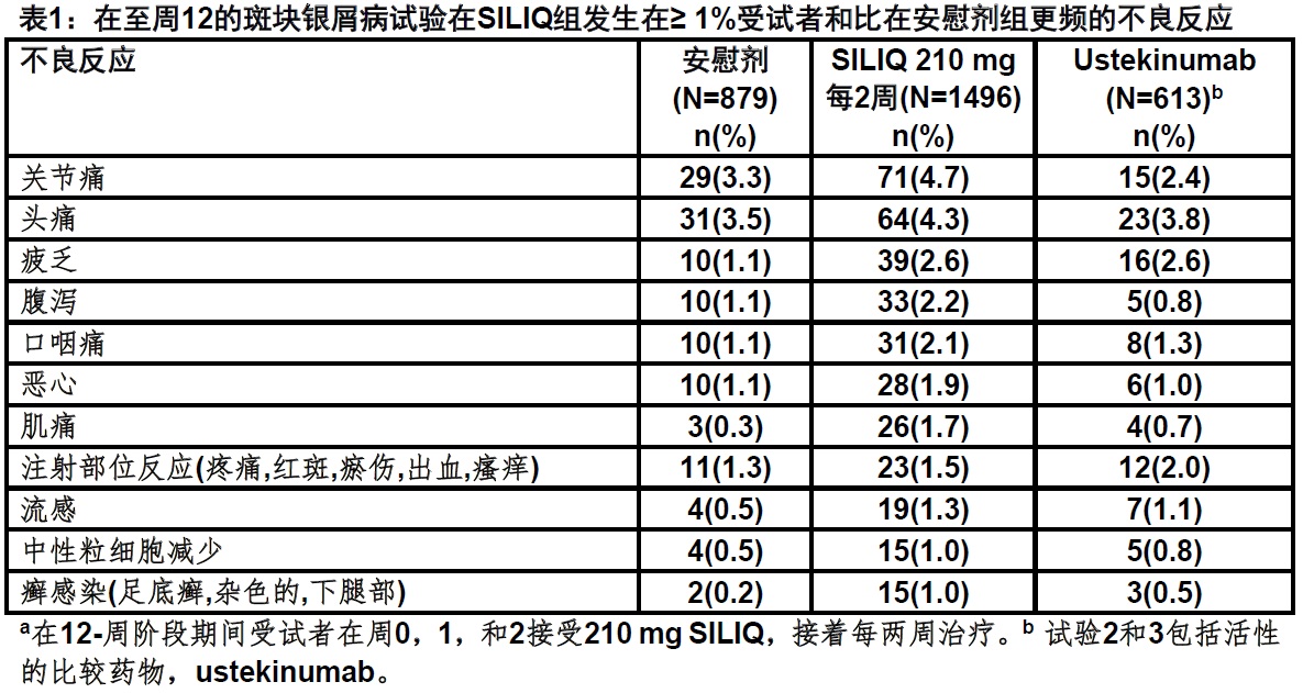 Siliq(brodalumab)使用说明书2017年2月版