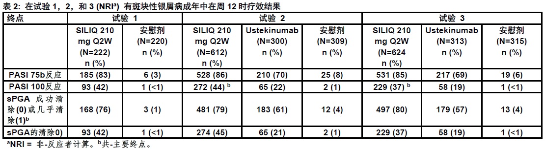 Siliq(brodalumab)使用说明书2017年2月版