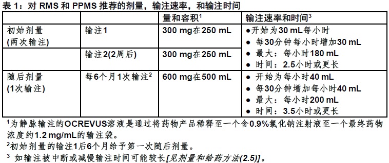 Ocrevus(ocrelizumab)使用说明书2017年3月版