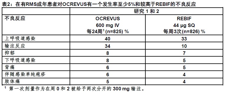 Ocrevus(ocrelizumab)使用说明书2017年3月版