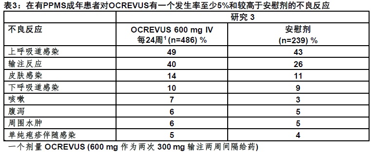 Ocrevus(ocrelizumab)使用说明书2017年3月版