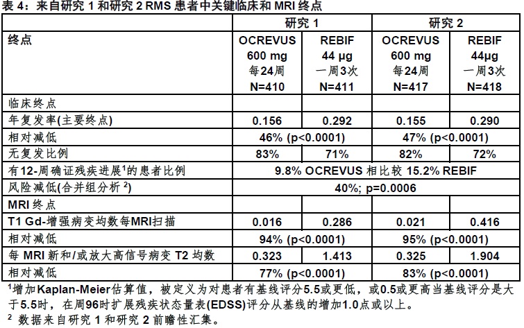 Ocrevus(ocrelizumab)使用说明书2017年3月版