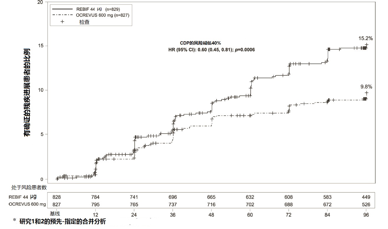 Ocrevus(ocrelizumab)使用说明书2017年3月版