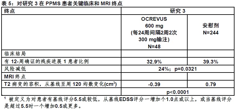 Ocrevus(ocrelizumab)使用说明书2017年3月版