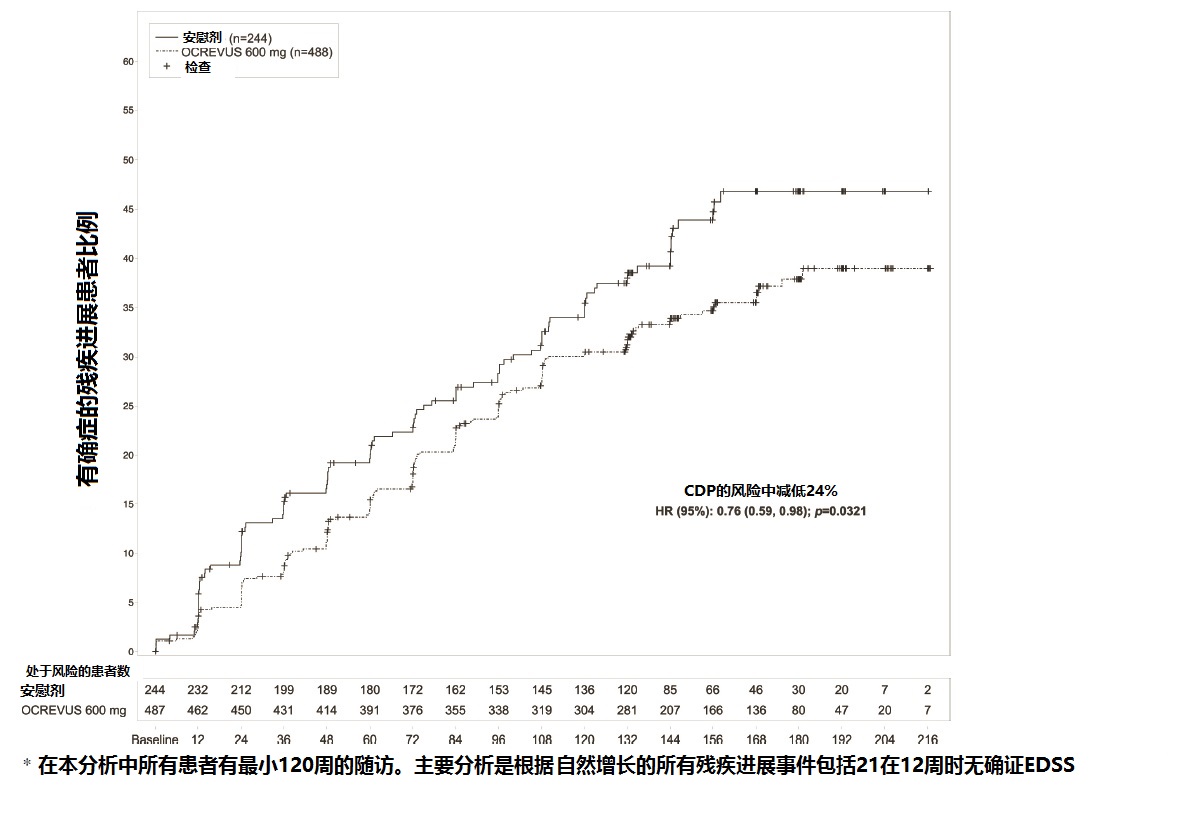 Ocrevus(ocrelizumab)使用说明书2017年3月版