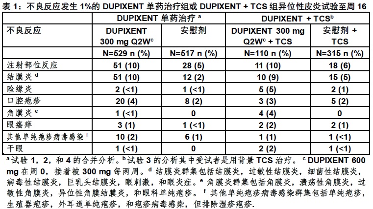Dupixent(dupilumab)注射液使用说明书2017年版