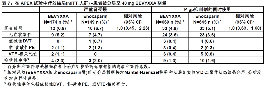 Bevyxxa(betrixaban)胶囊使用说明书