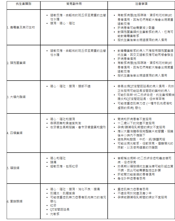 口服抗生素.png