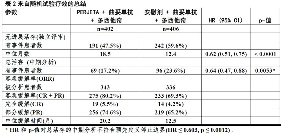 帕妥珠单抗适应症图片